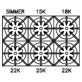 bluestar burner BTU layout