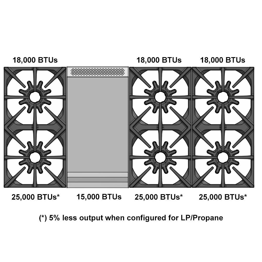 Wolf Cg365p/s Parts Diagram Sell Cheap www.oceanproperty.co.th