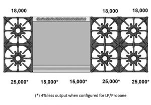 Burner configuration for 60" Dual Fuel Range - BSDF606G